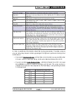 Preview for 7 page of AvaLAN AW900R2-PAIR User Manual