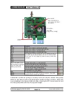 Preview for 10 page of AvaLAN AW900R2-PAIR User Manual