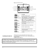 Предварительный просмотр 14 страницы Avallon APAC120S User Manual