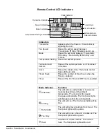 Предварительный просмотр 15 страницы Avallon APAC120S User Manual