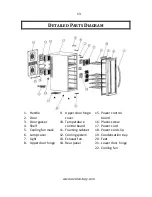 Preview for 13 page of Avalon Bay AB-WINE18S Owner'S Manual