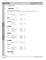 Предварительный просмотр 28 страницы Avalon Gourmet Installation Manual