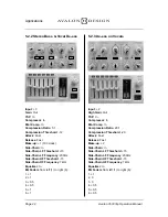 Preview for 22 page of Avalon VT-747SP Operation Manual