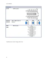 Предварительный просмотр 10 страницы Avalue Technology ACP-GM45DS User Manual