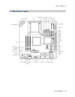 Предварительный просмотр 15 страницы Avalue Technology ACP-GM45DS User Manual