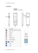 Предварительный просмотр 8 страницы Avalue Technology AID-173S Quick Reference Manual