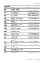 Preview for 27 page of Avalue Technology AMD Geode E2047551001R User Manual