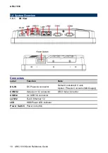 Preview for 10 page of Avalue Technology ARC-1033 Quick Reference Manual