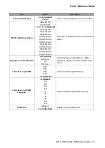 Preview for 71 page of Avalue Technology ARC-1033 Quick Reference Manual