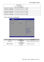 Предварительный просмотр 51 страницы Avalue Technology ARC-1532-C1 Quick Reference Manual