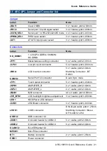 Preview for 21 page of Avalue Technology ARC-15W33 Quick Reference Manual