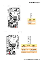 Preview for 35 page of Avalue Technology ARC-15W33 Quick Reference Manual