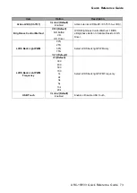 Preview for 73 page of Avalue Technology ARC-15W33 Quick Reference Manual