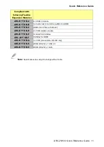 Preview for 11 page of Avalue Technology ARC-21W34 Quick Reference Manual