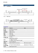 Preview for 8 page of Avalue Technology BFC-1208 Quick Reference Manual