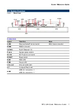 Preview for 7 page of Avalue Technology BFC-1209 Quick Reference Manual