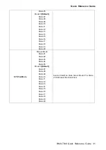 Preview for 31 page of Avalue Technology BMX-T540 Quick Reference Manual