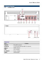 Preview for 9 page of Avalue Technology BMX-T550 Quick Reference Manual