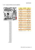 Preview for 25 page of Avalue Technology E1512R23K01R User Manual