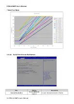 Preview for 54 page of Avalue Technology E1512R23K01R User Manual