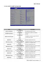 Preview for 75 page of Avalue Technology E1512R23K01R User Manual