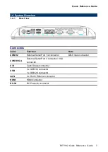 Preview for 7 page of Avalue Technology E1512RIT202R Quick Reference Manual