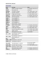 Preview for 18 page of Avalue Technology EAX-785E User Manual