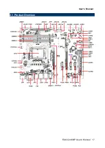 Предварительный просмотр 17 страницы Avalue Technology EAX-C246BP User Manual