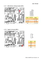 Предварительный просмотр 29 страницы Avalue Technology EAX-C246BP User Manual