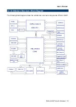 Предварительный просмотр 15 страницы Avalue Technology EAX-C246P User Manual