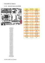 Предварительный просмотр 36 страницы Avalue Technology EAX-C246P User Manual