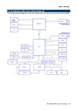 Предварительный просмотр 15 страницы Avalue Technology EAX-W480P User Manual