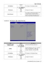 Предварительный просмотр 67 страницы Avalue Technology EAX-W480P User Manual