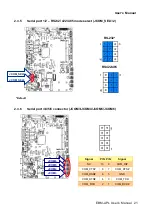 Preview for 21 page of Avalue Technology EBM-APL User Manual