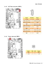 Preview for 25 page of Avalue Technology EBM-APL User Manual