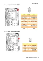 Preview for 23 page of Avalue Technology EBM-SKLU User Manual