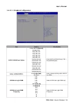 Preview for 53 page of Avalue Technology EBM-SKLU User Manual