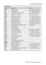 Preview for 7 page of Avalue Technology ECM-3512 Quick Installation Manual