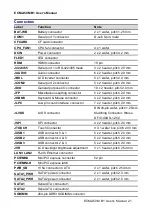 Preview for 21 page of Avalue Technology ECM-A50M B1 User Manual