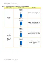 Preview for 26 page of Avalue Technology ECM-A50M B1 User Manual