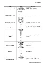 Предварительный просмотр 55 страницы Avalue Technology ECM-CFS User Manual