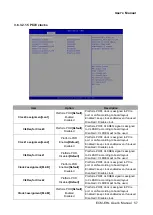 Preview for 57 page of Avalue Technology ECM-EHL User Manual