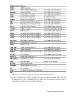 Preview for 21 page of Avalue Technology ECM-KA User Manual