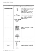 Preview for 60 page of Avalue Technology ECM-KBLH User Manual