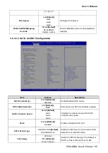 Preview for 65 page of Avalue Technology ECM-KBLH User Manual