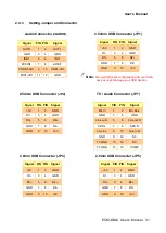 Preview for 31 page of Avalue Technology ECM-KBLU User Manual