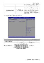 Preview for 41 page of Avalue Technology ECM-KBLU User Manual