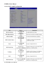 Preview for 62 page of Avalue Technology ECM-KBLU User Manual