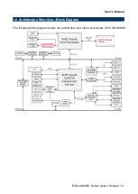 Preview for 15 page of Avalue Technology ECM-LX800W Series User Manual