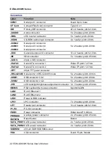 Preview for 22 page of Avalue Technology ECM-LX800W Series User Manual